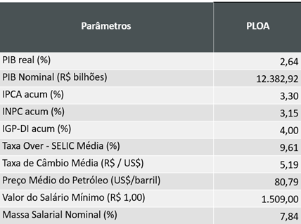 Foto: Governo Federal