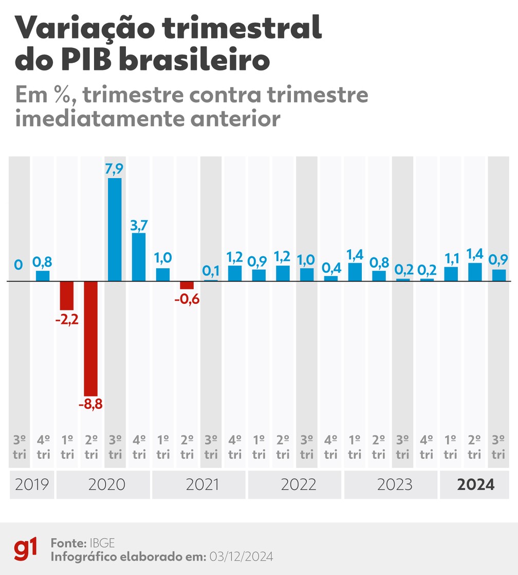 Foto: G1 - Globo